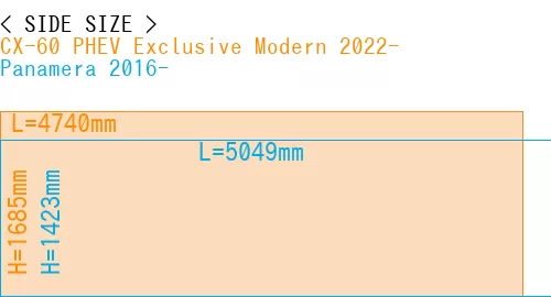 #CX-60 PHEV Exclusive Modern 2022- + Panamera 2016-